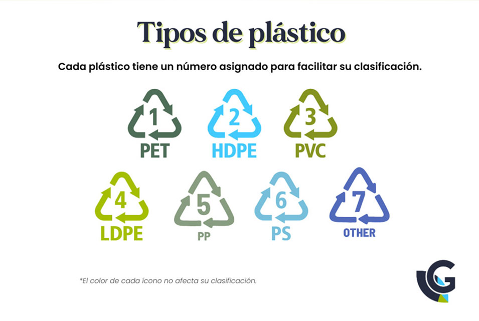 Tipos de plástico para reciclar haciendo referencia a la responsabilidad extendida del productor