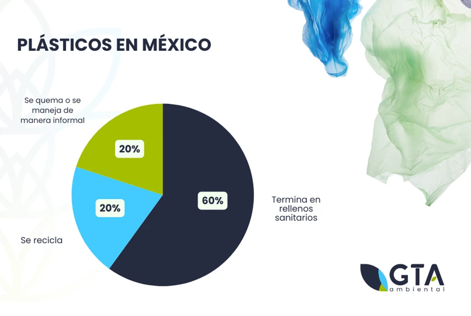 Plásticos en México